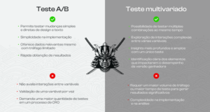 pros-e-contras-testes-multivariados