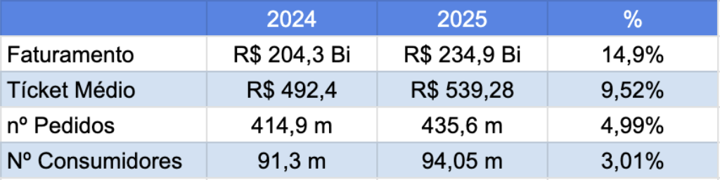 tabela comparativo 2024 e 2025