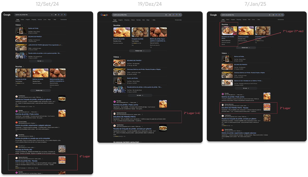 Otimização do SEO Portal Ajinomoto