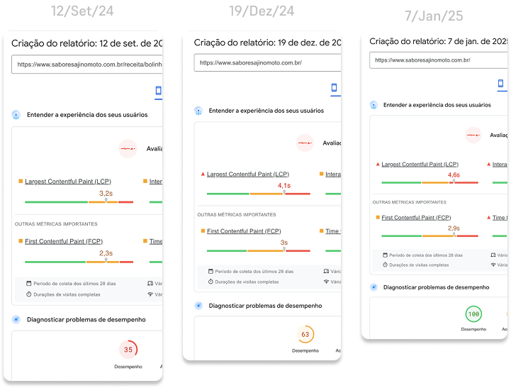 Otimização da performance mobile